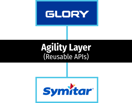Agility layer with Glory Teller Cash Recyclers with Symitar