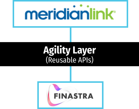Agility layer with MeridianLink and Finastra Phoenix