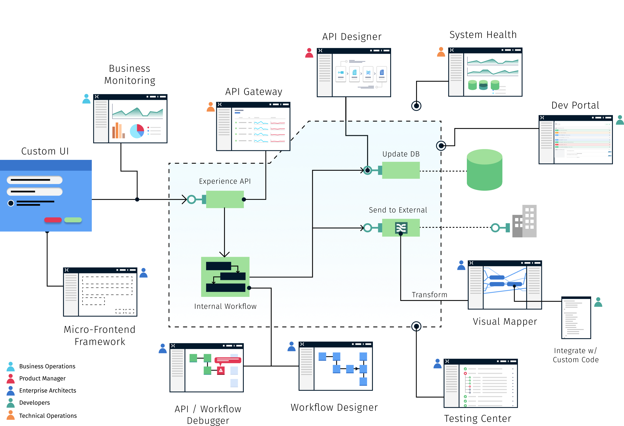 Product flowchart diagram