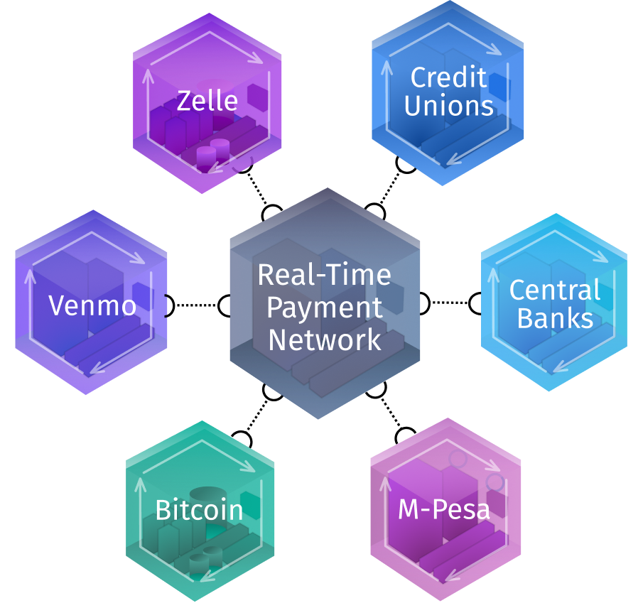 Real time payments diagram