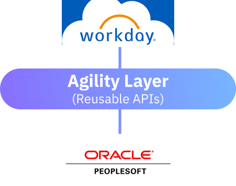 Workday and Peoplesoft with Agility Layer