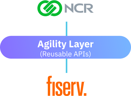 Agility layer with NCR Digital Banking and Fiserv