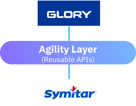 Agility layer with Glory Teller Cash Recyclers with Symitar