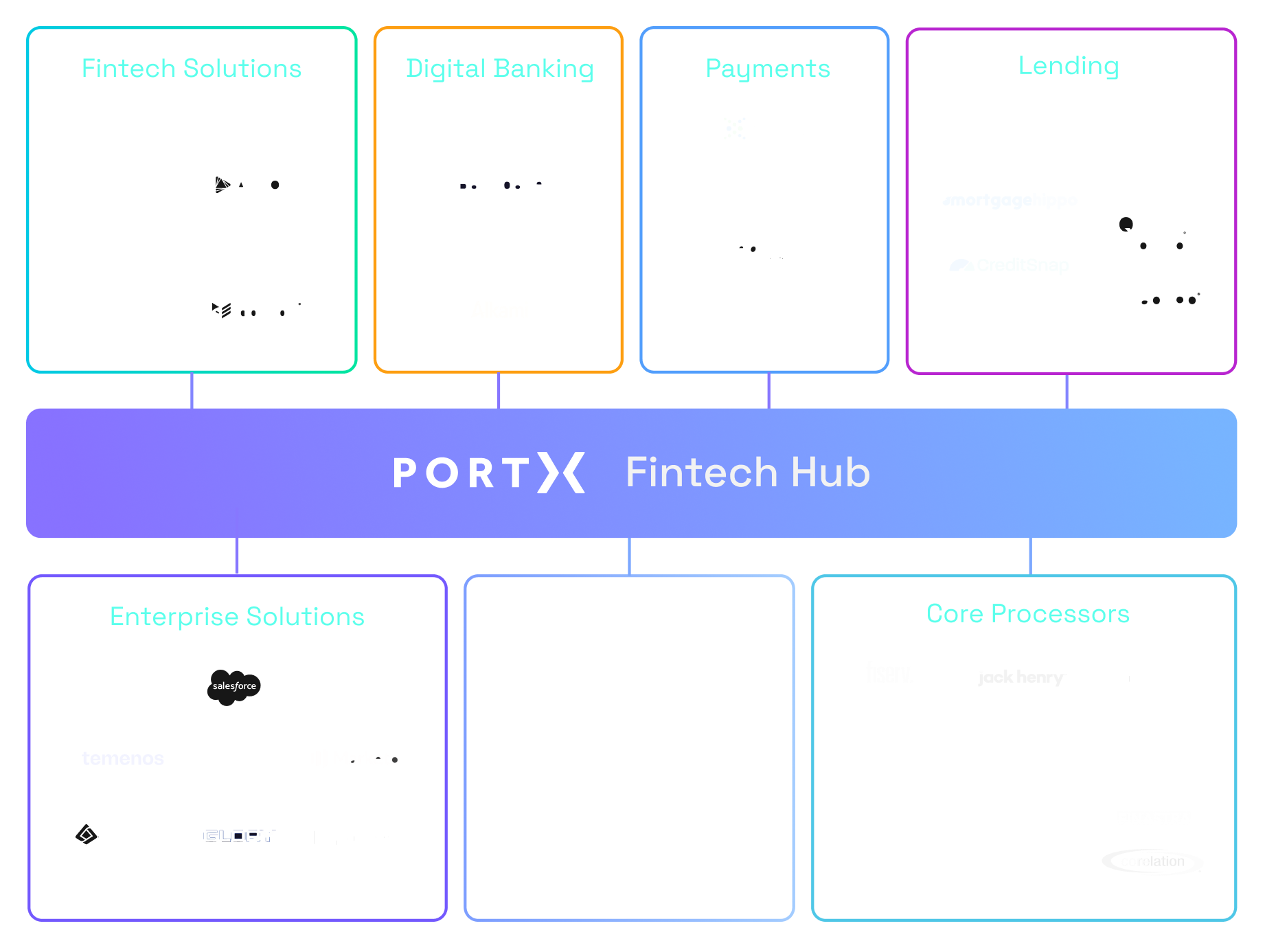 Fintech Hub