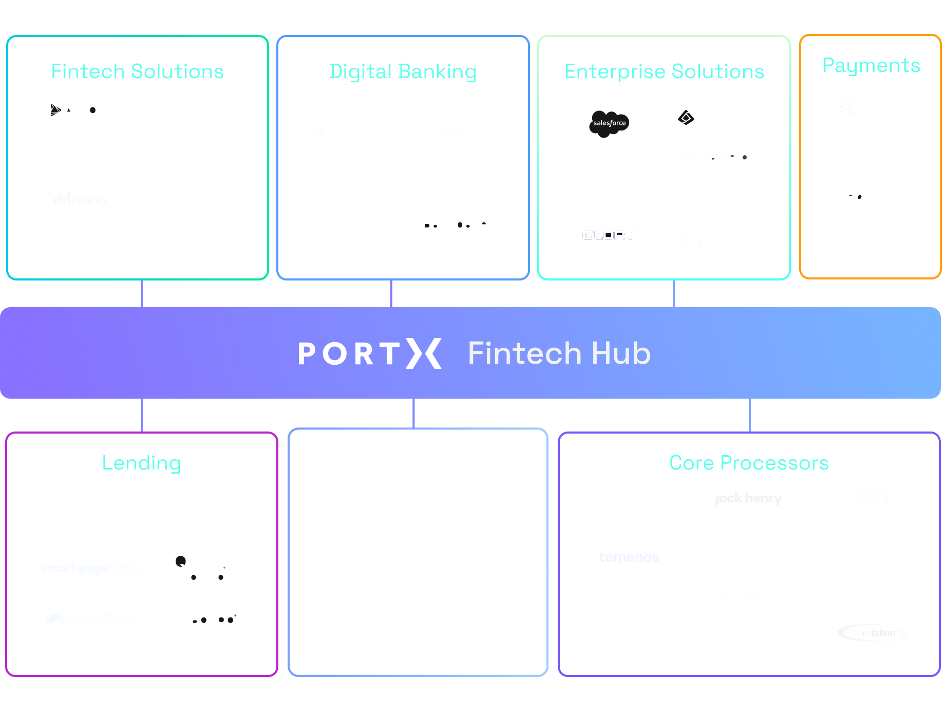 Fintech Hub