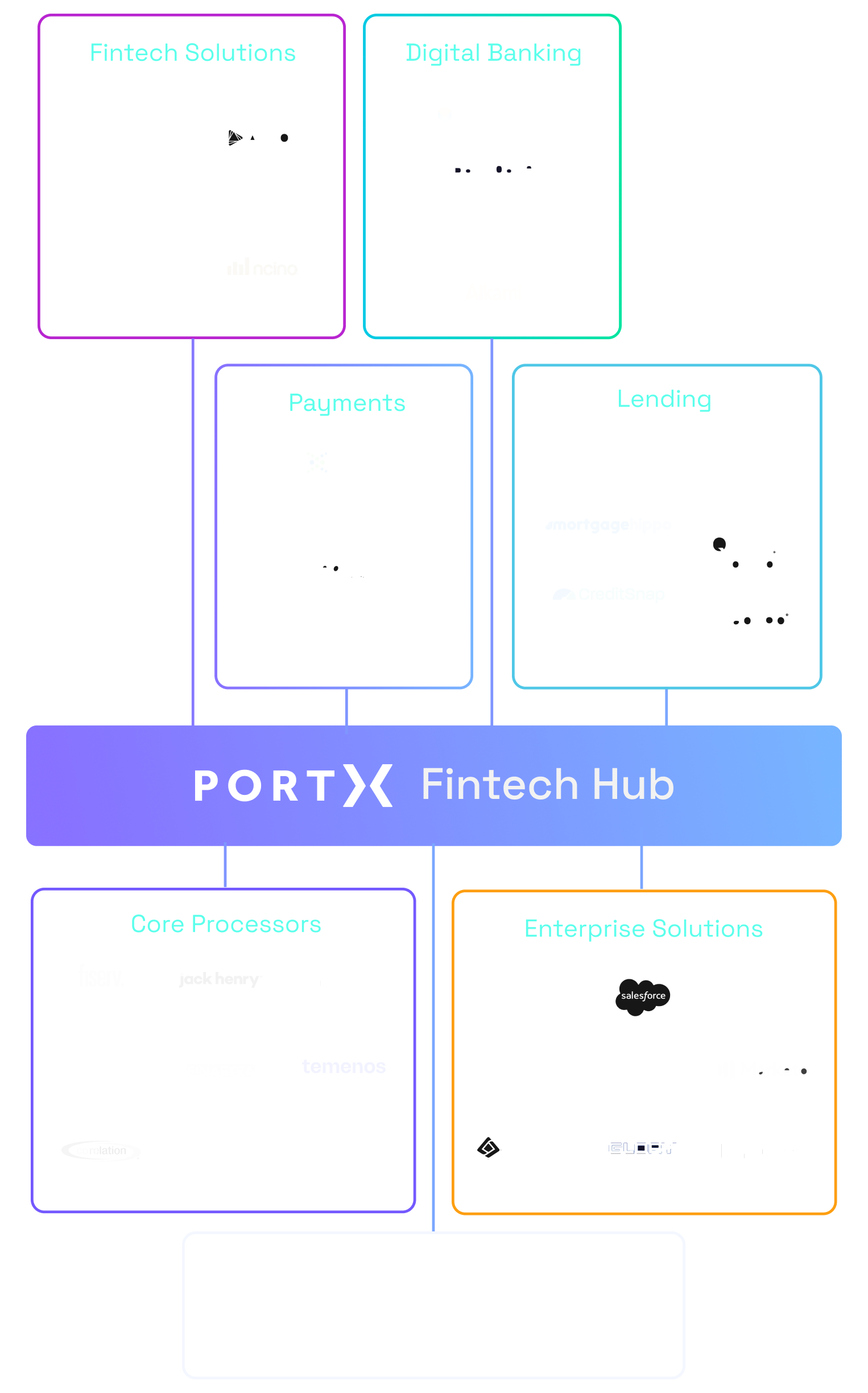 Fintech Hub