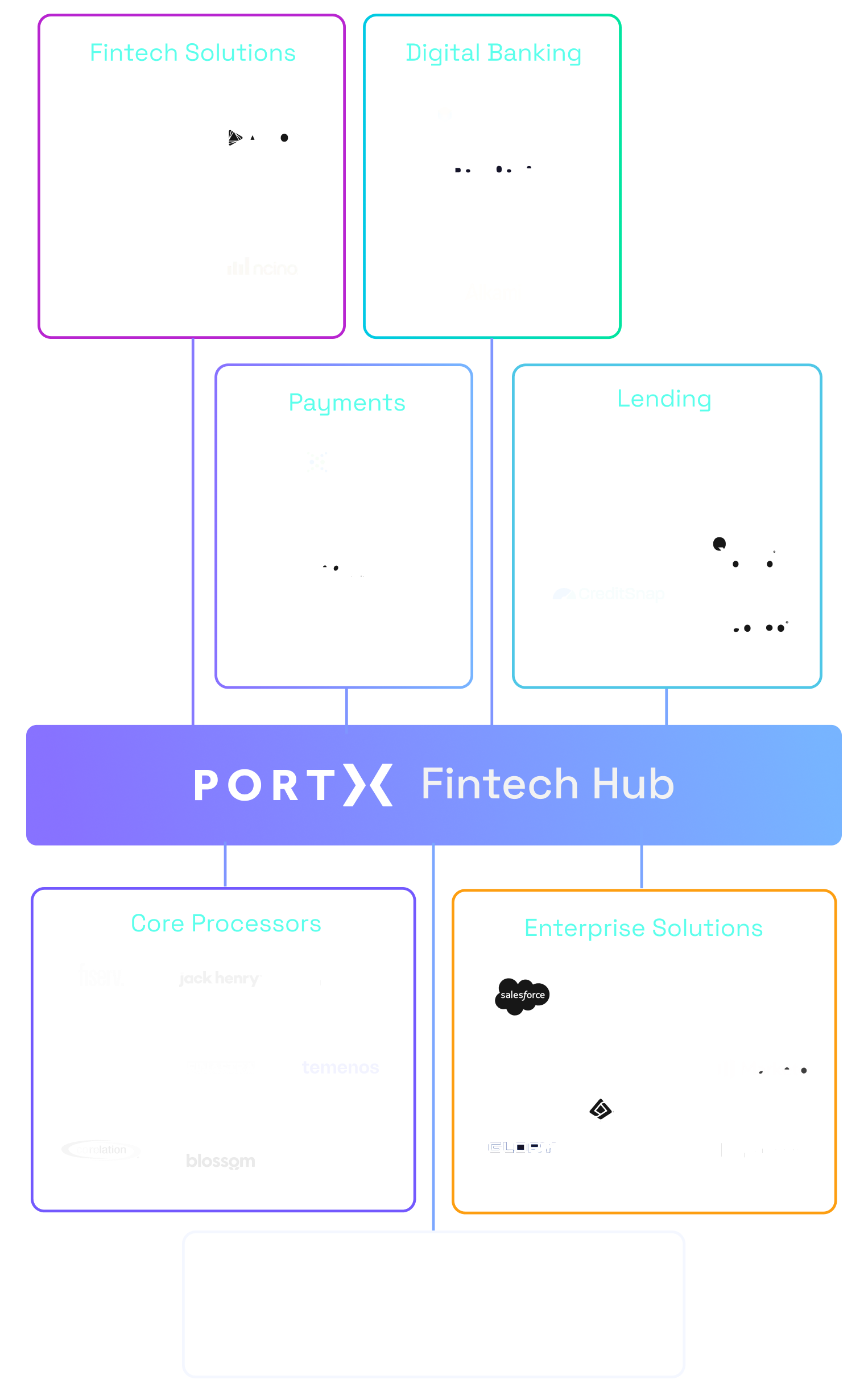 Fintech Hub